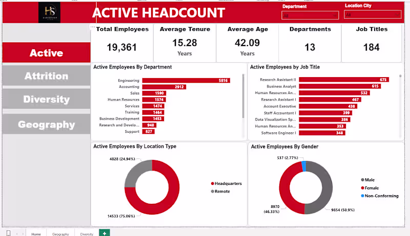 Cover image for Active Headcount Dashboard built in