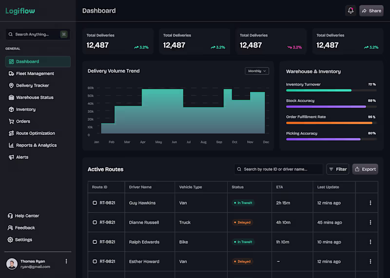 Cover image for Transform Data into Actionable Dashboards with Clarity