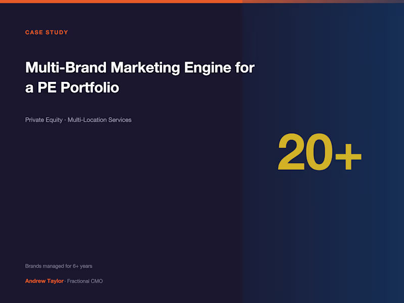 Cover image for Multi-Brand Marketing Engine for a PE-Backed Portfolio