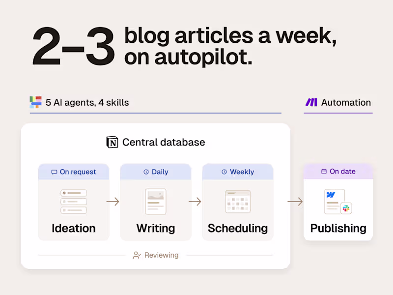 Cover image for Blog migration & automated pipeline