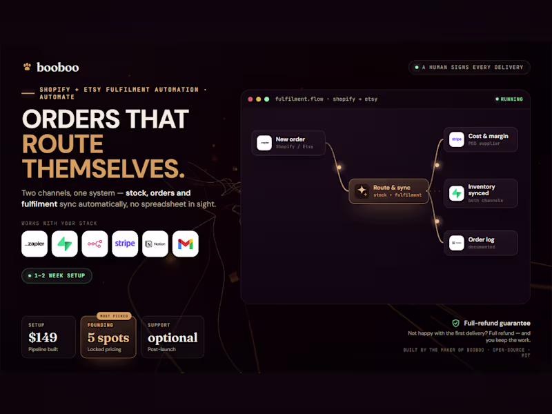 Cover image for Shopify + Etsy fulfilment automation