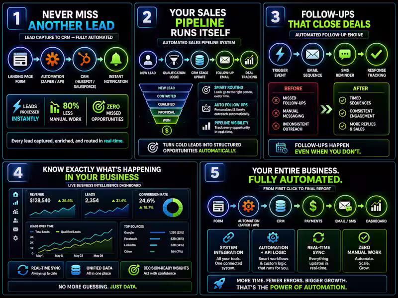 Cover image for Business Automation Specialist
I design and