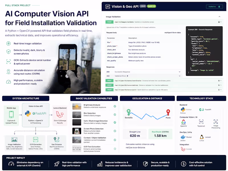 Cover image for AI Computer Vision API for Field Installation Validation