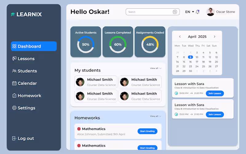 Cover image for Learnix: EdTech Teacher Analytics &