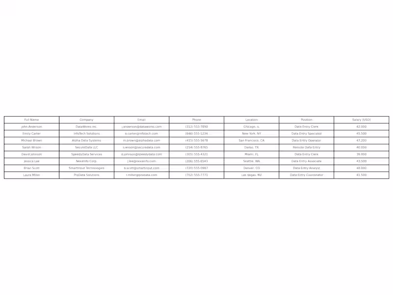 Cover image for U.S Data Entry Market:Companies, Positions and Salaries