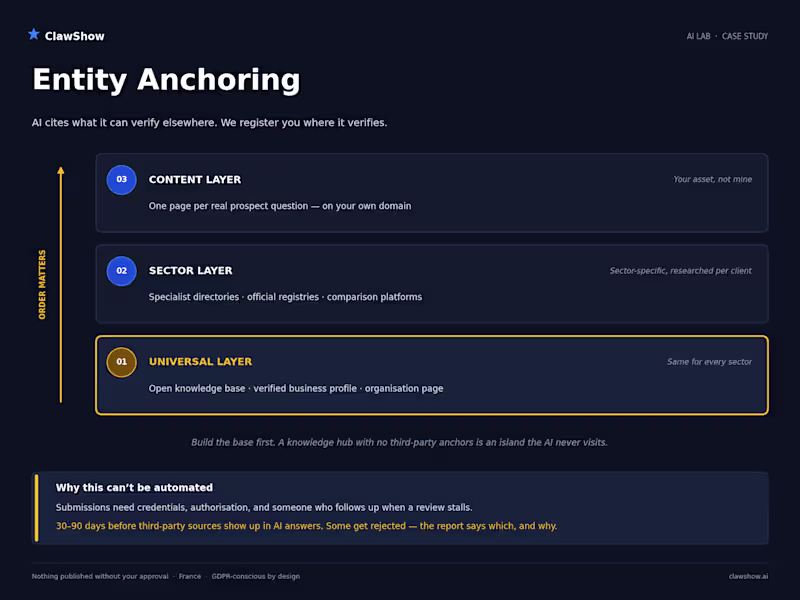 Cover image for Entity Anchoring — get into the sources AI retrieves from