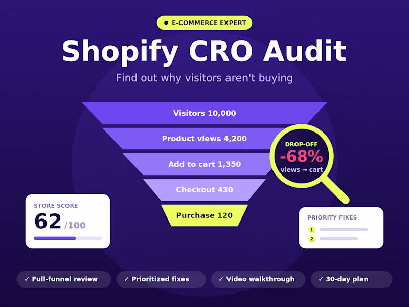 Cover image for Shopify CRO Audit: Find Why Visitors Aren’t Buying