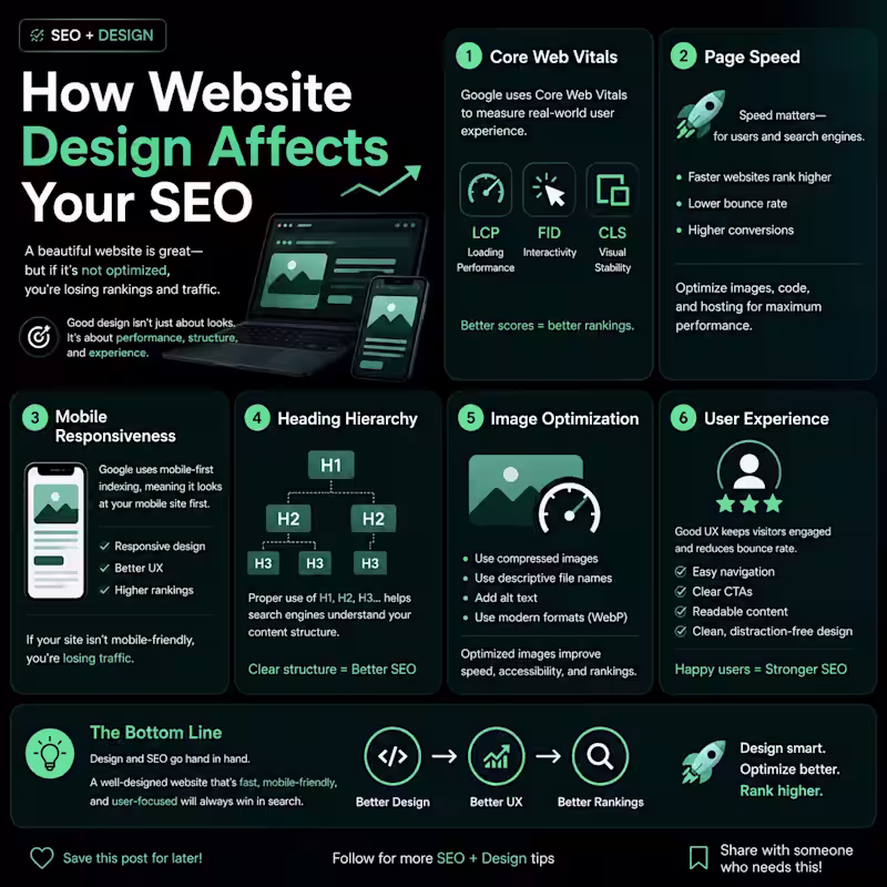 Cover image for Your website can look amazing—but