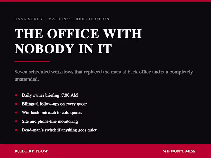 Cover image for The Office With Nobody In It — Back-Office Automation