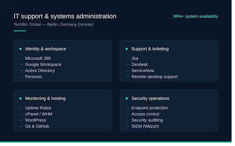 Cover image for IT Support Specialist