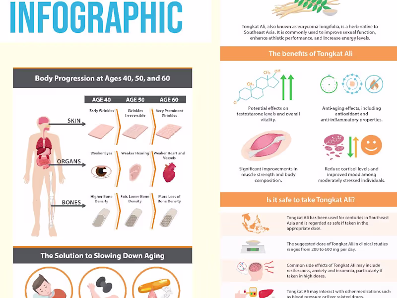 Cover image for Specialized Infographic Campaign for Health Supplement