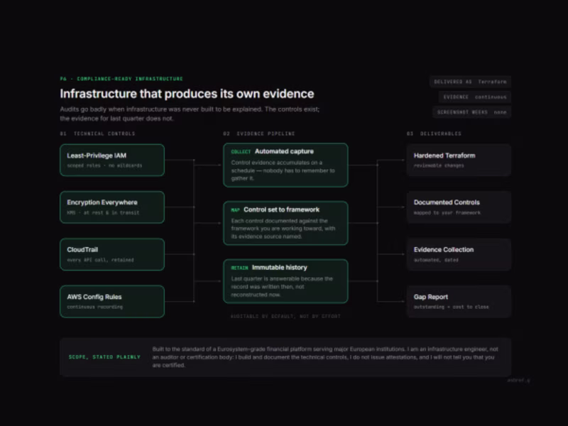 Cover image for Audit Ready AWS Infrastructure Hardening and Documentation