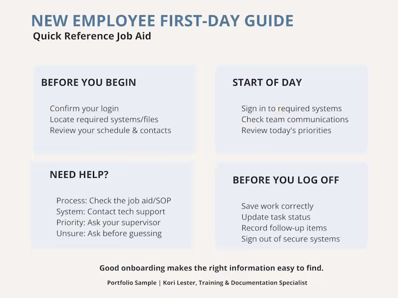 Cover image for A quick-reference job aid designed