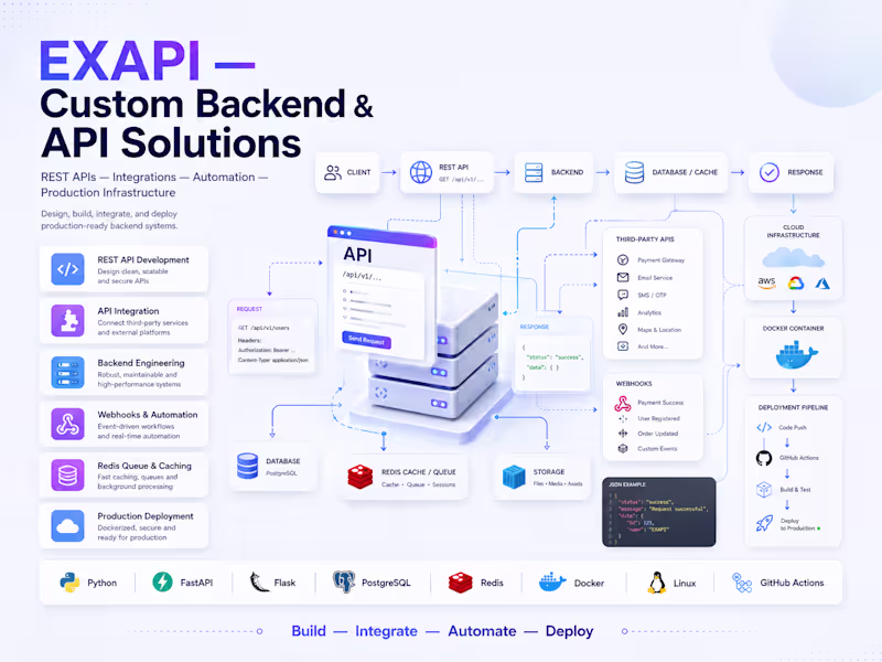 Cover image for Custom REST API Development (Python/FastAPI)