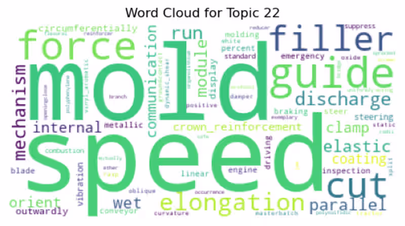 Cover image for Develop an End-to-End ML or NLP Solution