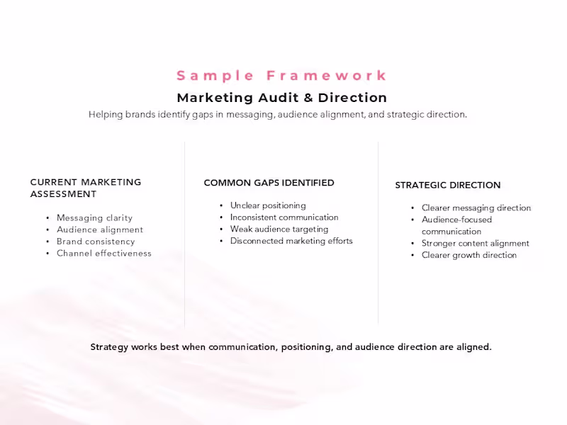 Cover image for Created a sample audit framework
