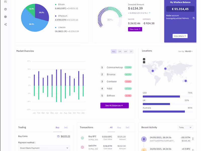 Cover image for SaaS Dashboard Redesign