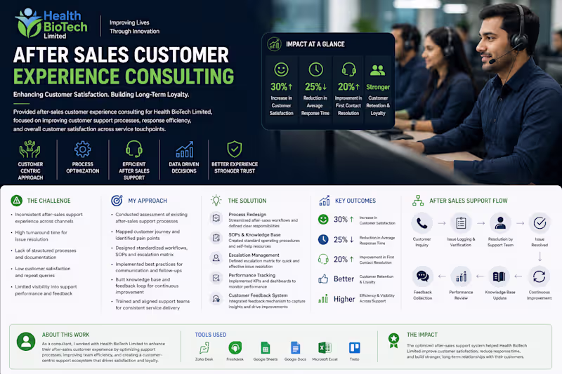 Cover image for As part of the customer