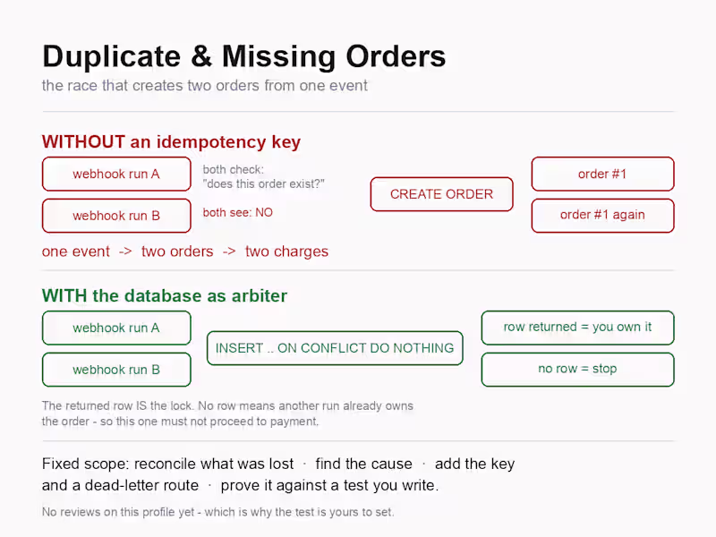 Cover image for Duplicate & Missing Order Reconciliation
