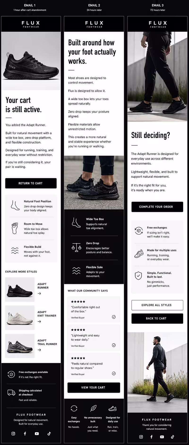 Cover image for Abandoned Cart Flow — Performance Footwear Brand