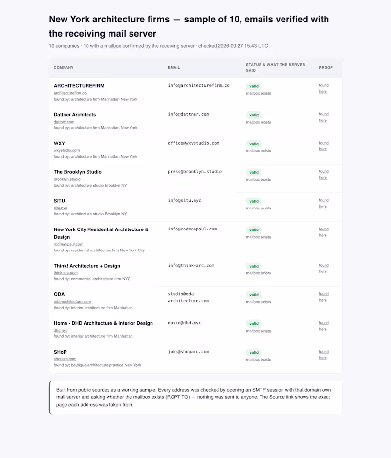 Cover image for New York architecture firms: 10 verified contact emails