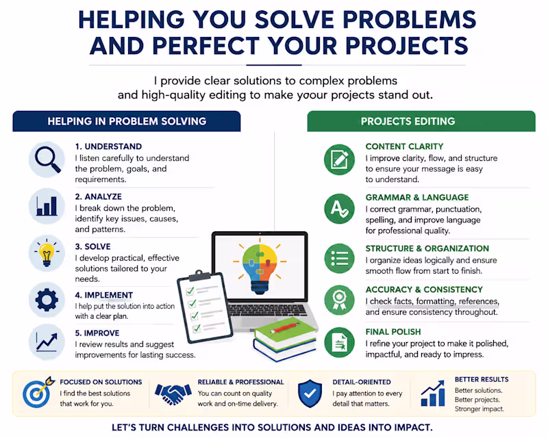 Cover image for Problem Solving and Project Editing