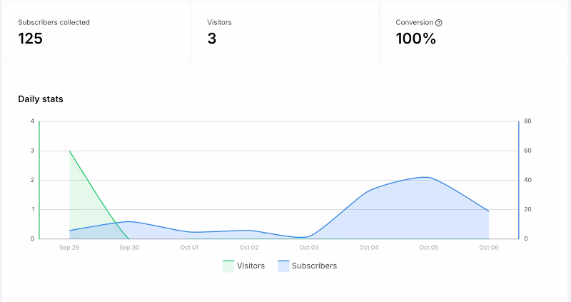 Cover image for Lead Generation for a Remote-work