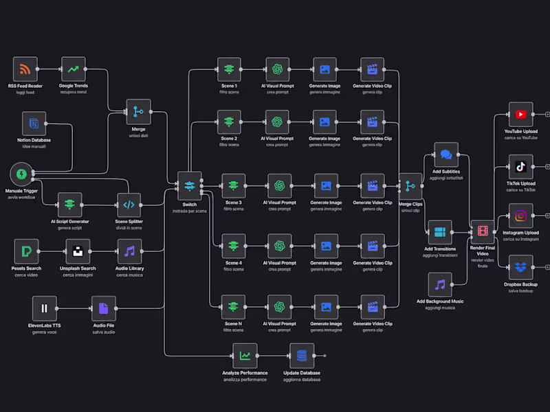 Cover image for End-to-End Agentic Workflows (n8n) &