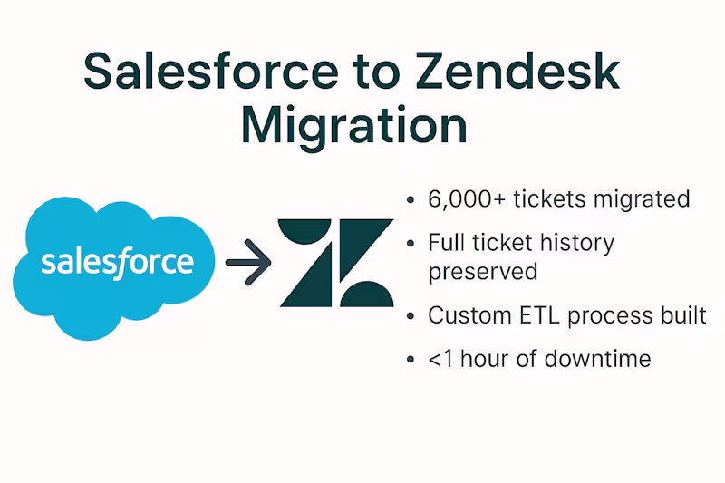 Cover image for Salesforce to Zendesk Migration Project