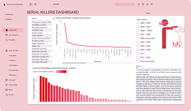 Cover image for Serial Killers Dashboard