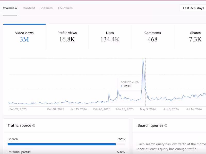 Cover image for Organic TikTok Growth Zero to 6.1k followers & 1.9M views.