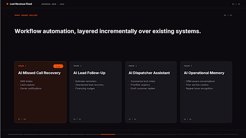 Cover image for Pitch deck for AI Concierge