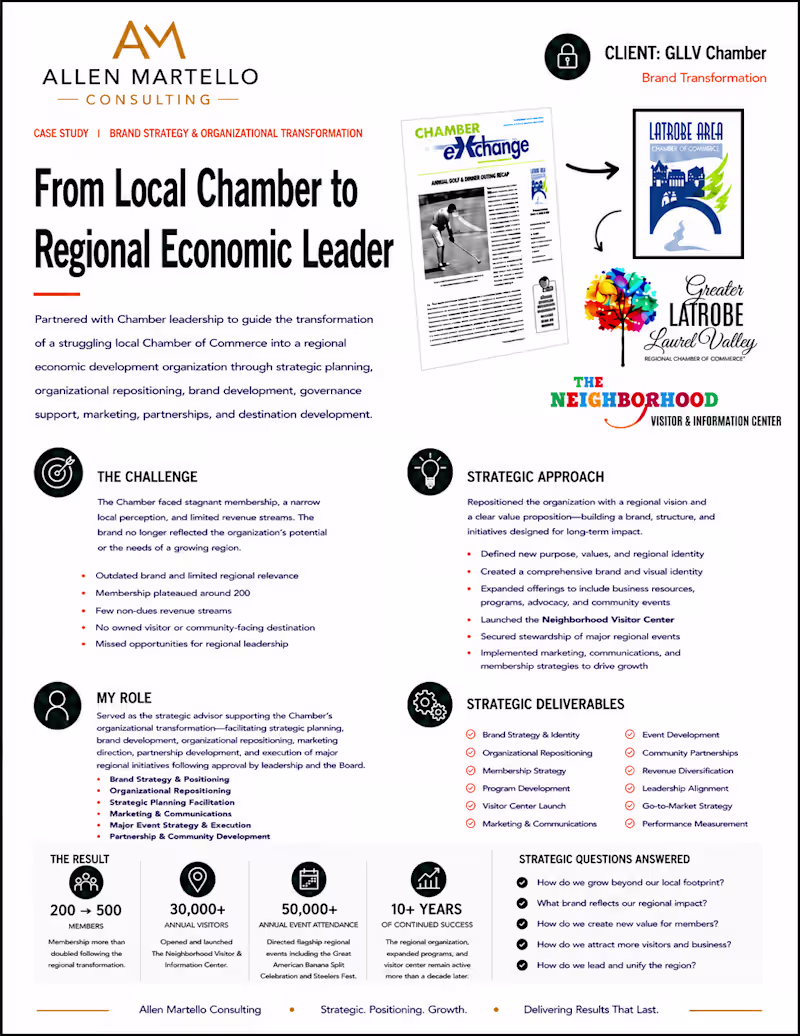 Cover image for Case Study: Local Chamber of