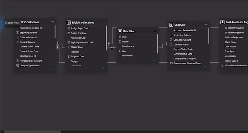 Cover image for Power BI Semantic Model & Reporting Architecture