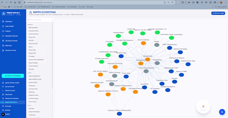 Cover image for Ecosystem Node Graph - Data