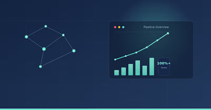 Cover image for Enterprise GTM & Sales Pipeline Strategy