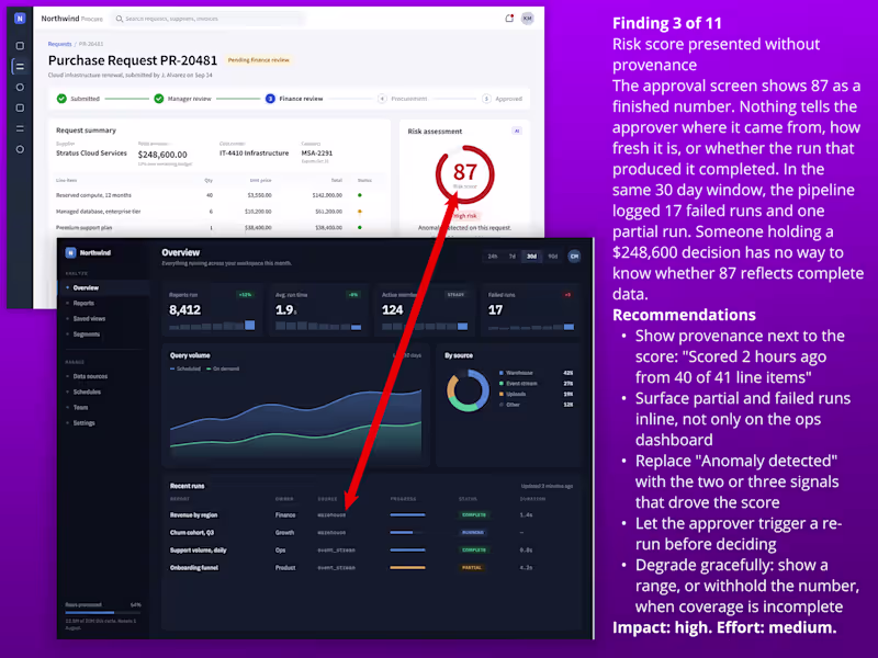 Cover image for AI Feature UX Review: From Shipped to Trusted and Used