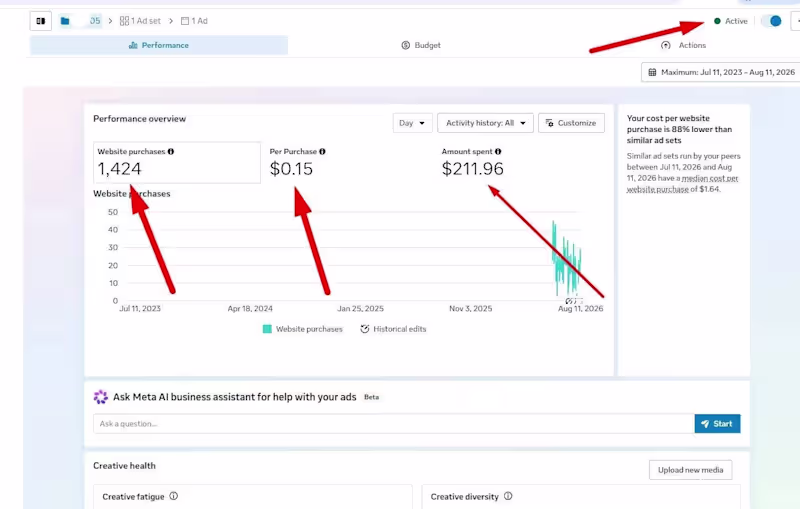 Cover image for Meta Ads Performance & Optimization
Currently