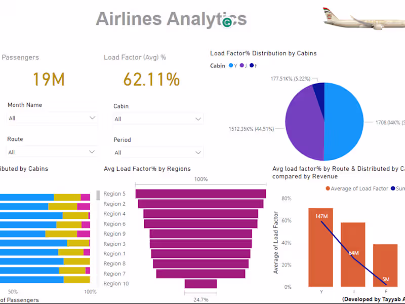 Cover image for Airlines Flights Data Visualization in Power BI Integrated with 