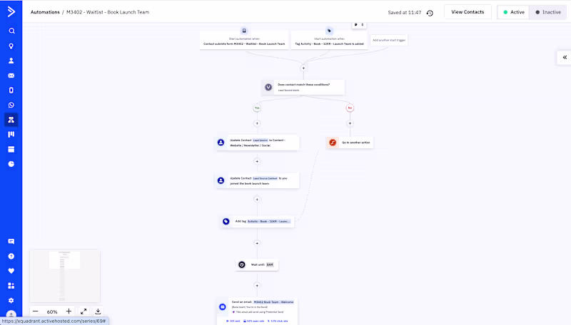 Cover image for ActiveCampaign Email Automation Overview: Built targeted ema...