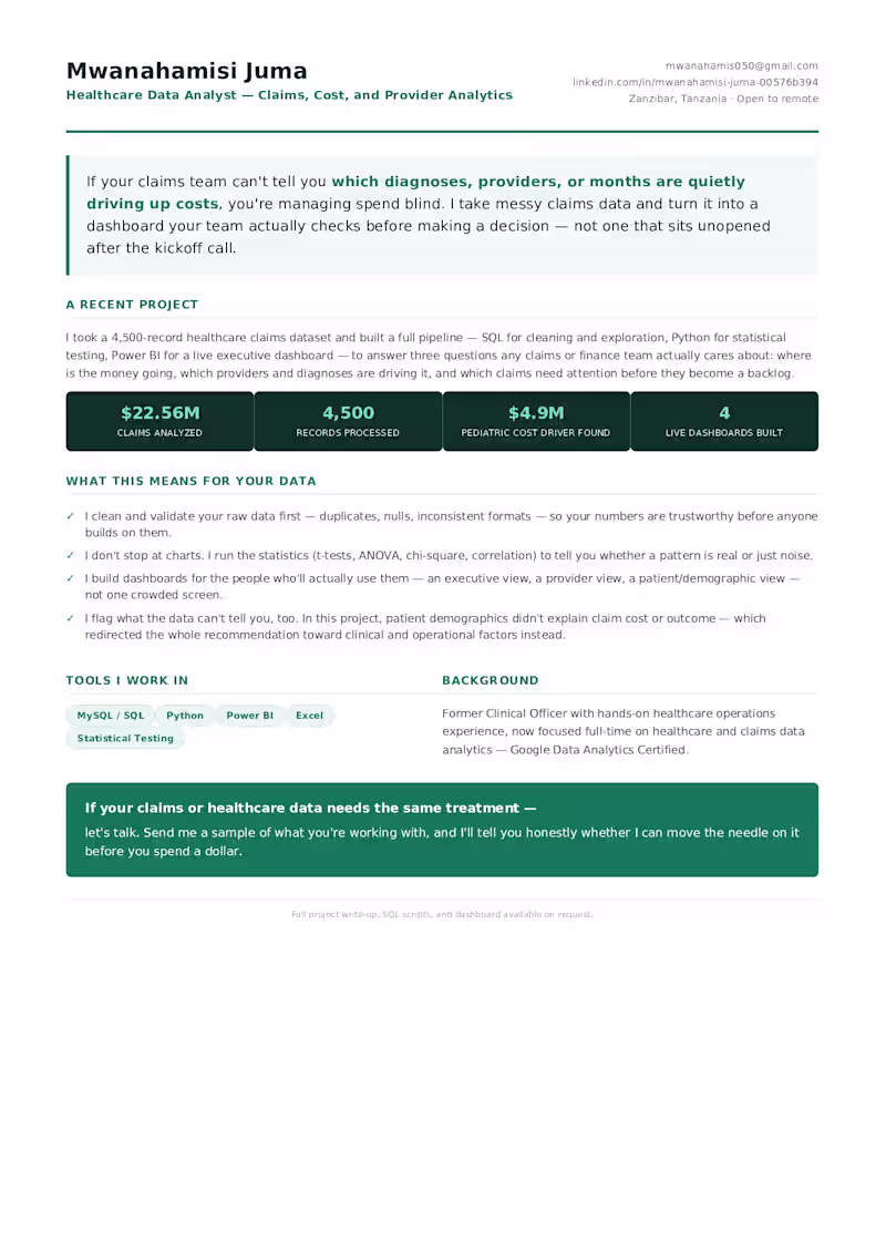 Cover image for Healthcare Claims & Cost Analysis