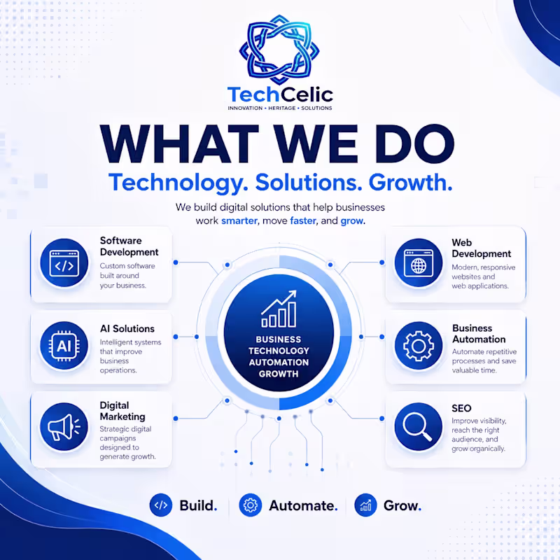 Cover image for Software Company