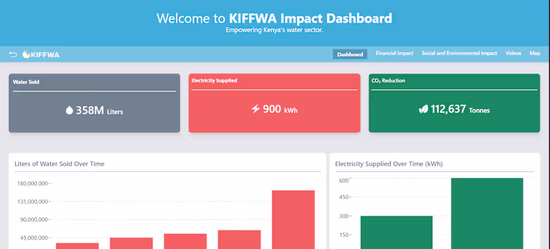 Cover image for A web app showcasing the