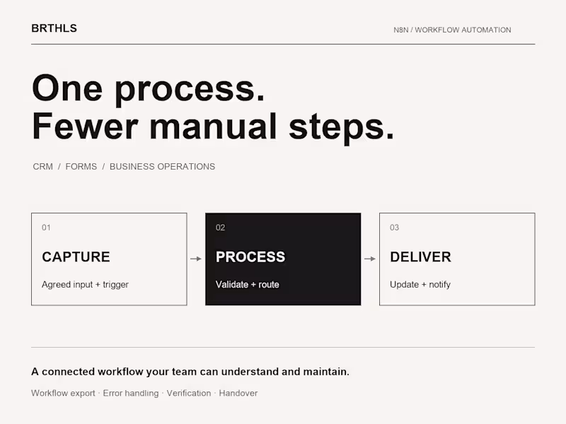 Cover image for n8n Workflow Automation for CRM & Operations