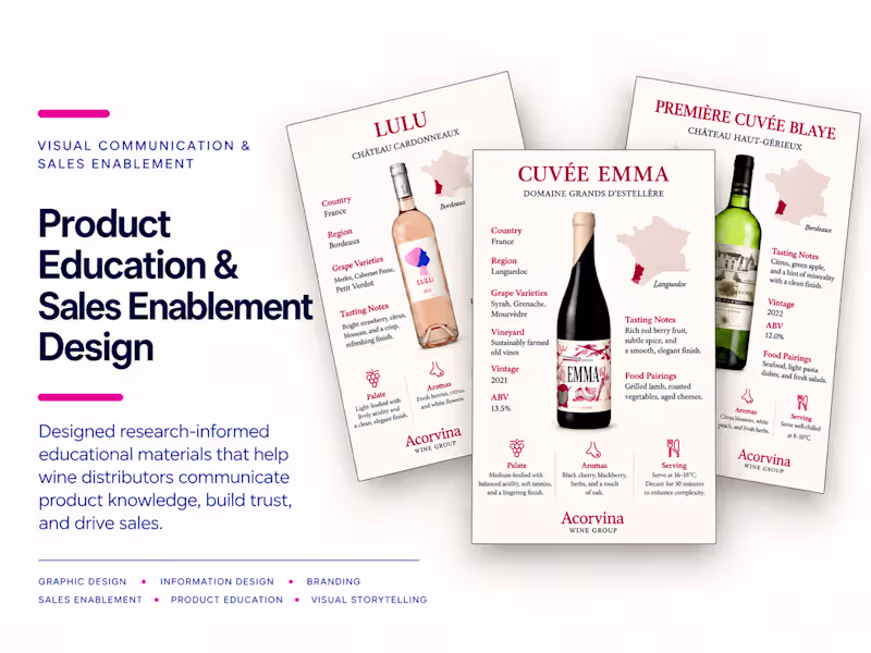 Cover image for Infographic Sheets for Wine Distributor