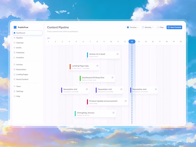 Cover image for Is this dashboard too clean???