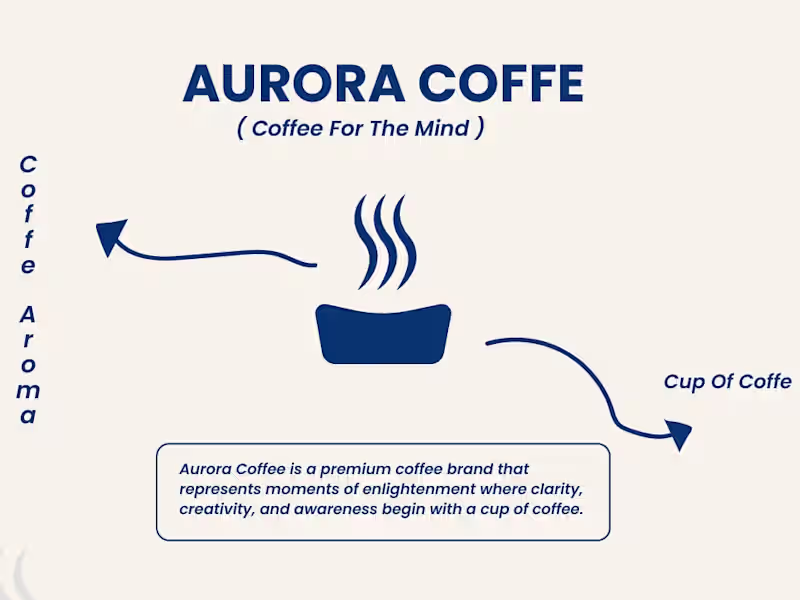Cover image for Aurora Coffee Logo