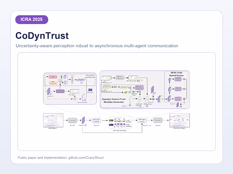 Cover image for CoDynTrust — ICRA 2025 Robust