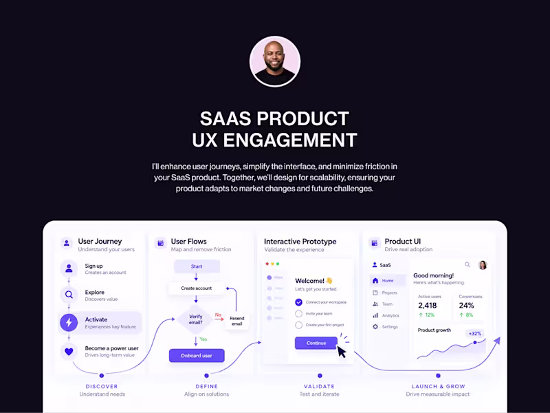 Cover image for SAAS Product UX Engagement