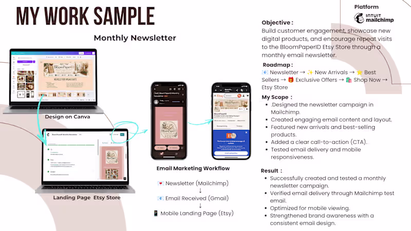 Cover image for 📧 Monthly Newsletter Email Marketing